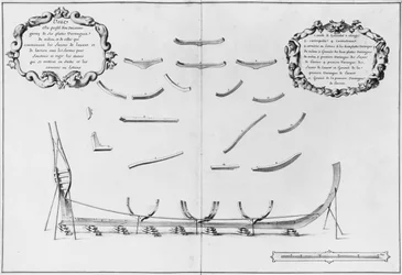Profile of a vessel with its central floor plates, illustration from the 